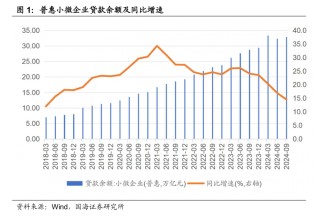 科技、绿色、普惠⋯⋯解码银行信贷“关键词” 洞悉2025企业贷款发放新动向