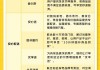 即时零售行业首个购物全流程保障体系：“安心闪购”来了
