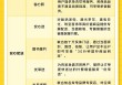即时零售行业首个购物全流程保障体系：“安心闪购”来了