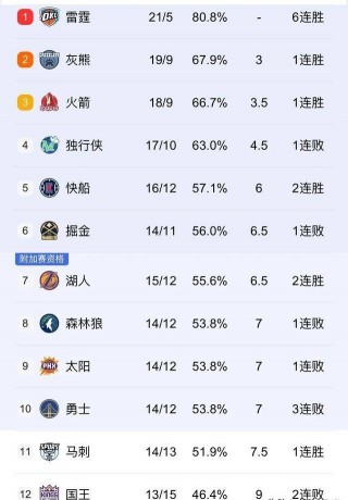 今天nba赛程(今天nba赛程安排表)