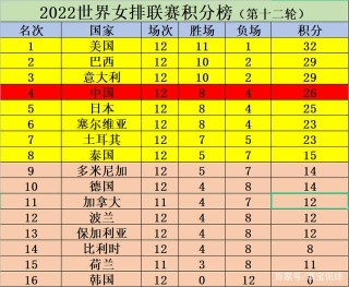 最新女排积分榜排名(女排最新积分榜出线形势大变)
