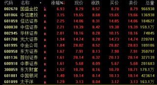 茅台，今日成交额之一！
