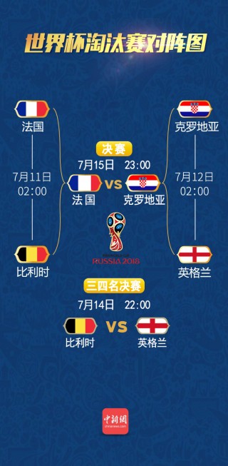 2018俄罗斯世界杯比分(2018年俄罗斯世界杯比分)