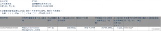 爱康医疗(01789.HK)获Platinum Investment Management增持52.8万股