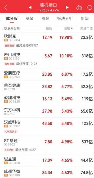 A股，放量普涨，这一现象近期少见
