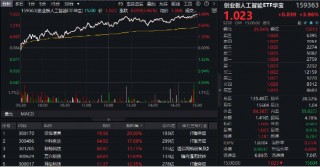 万亿级利好！AI沸腾，创业板人工智能ETF华宝（159363）飙涨3.96%！AI智能体站上风口，汉得信息20CM涨停