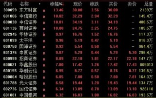 A股再爆发，牛市旗手批量涨停！