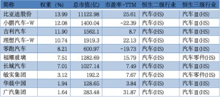 智驾浪潮汹涌，上车请看这里！恒生汽车ETF今日首发