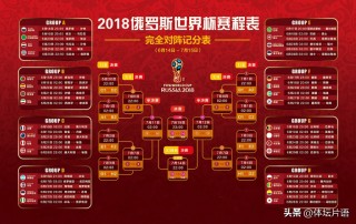 2022世界杯欧洲区预选赛赛程(2022世界杯欧洲区预选赛赛程时间)