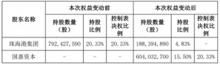 通裕重工实控人将变更为山东省国资委