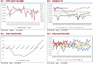 长安期货范磊：减产弱于预期 油价或难上行
