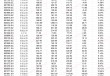 广发证券资本杠杆率更低 山西证券流动性覆盖率垫底|券商年报