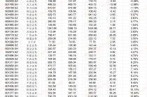 广发证券资本杠杆率更低 山西证券流动性覆盖率垫底|券商年报