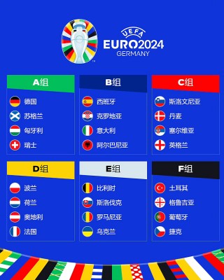 欧洲杯对阵(欧洲杯对阵图)