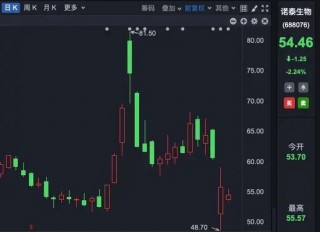 5家药企，被 *** 立案调查！什么情况？