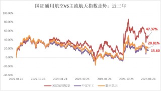 低空经济这待遇，当年新能源、半导体才有