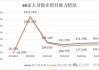 排行榜 | 60人身险企偿付能力全扫描 泰康、工银安盛、招商信诺、建信、农银、中意、中宏、中信保诚领跑
