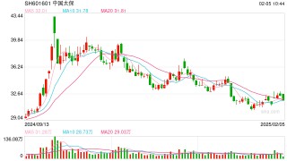 A股未来三年将迎万亿元保险增量资金