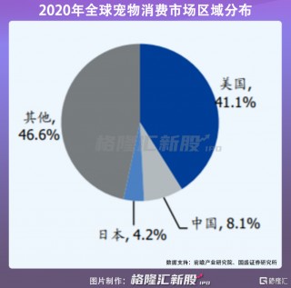 年入26亿的乖宝宠物要IPO了(乖宝宠物食品集团有限责任公司官网)