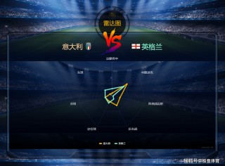 英格兰对意大利比分预测(英格兰对阵意大利比分预测)