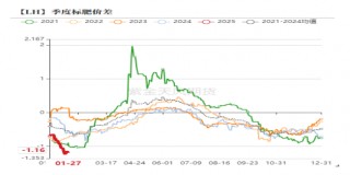 生猪：开年大涨，能期待多久？