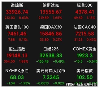 美股明星科技股普涨(美股几大科技巨头简称)