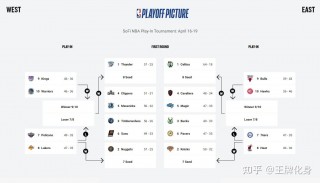 19年nba季后赛对阵图(2019年nba季后赛录像回放)