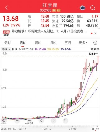 002165，尾盘涨停！热股之一名