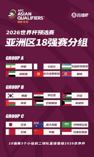 2018世界杯小组积分榜(2018世界杯小组积分榜最新)