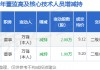 洪城环境：3月4日高管万锋减持股份合计2万股