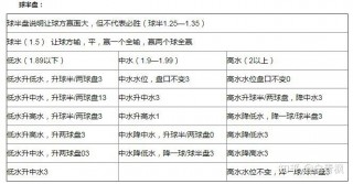 足球让球规则详细表(足球让球规则详细表+325)