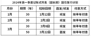 国债怎么买欧洲杯(欧洲债券和外国债券的区别)