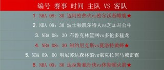 篮球比分nba(篮球比分NBA比分,CBA比分球探体育)