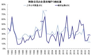 中金：本轮AI行情又走到哪了？