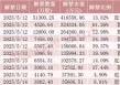 下周A股解禁近190亿元，涉及这28只股票