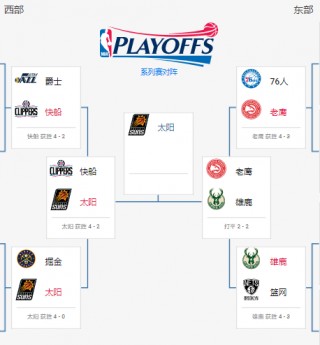 20192020nba季后赛赛程(20192020nba季后赛对阵图)