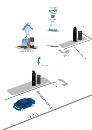 智能交通停车(智能交通停车场沙盘)
