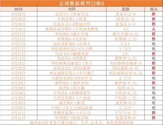 美国足球超级联赛比分(美国足球超级联赛比分排名榜)