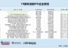 科创板IPO企业盘点：汉邦科技研发费用连续大增刚过及格线 材料费占比偏高背后疑点多