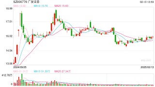投顾观察丨券商密集部署DeepSeek   AI+投顾创新时代来临？