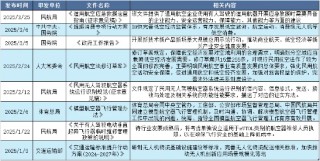 低空经济这待遇，当年新能源、半导体才有