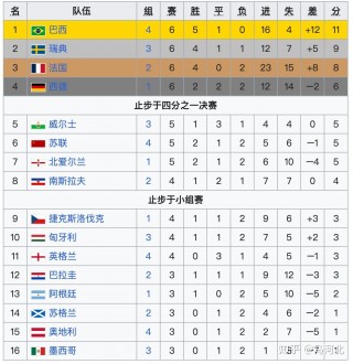 世界杯冠军最多的国家排名(世界杯冠军最多的国家排名榜)