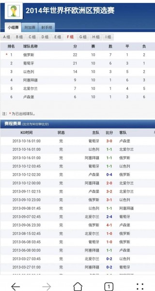 2021欧洲杯比分结果表全部的简单介绍