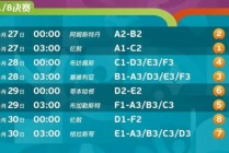 2021欧洲杯赛程比分(2021欧洲杯赛程比分结果)