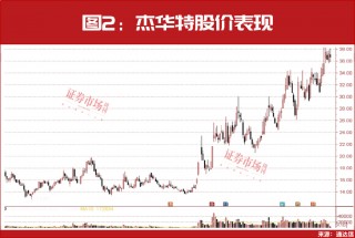 A股进入胜率更高交易窗口，章盟主常用席位最新买入股名单曝光！
