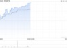 海信家电早盘涨超3% 公司宣布正式接入DeepSeek