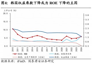 国别研究系列｜转型之路的国际比较（上篇）