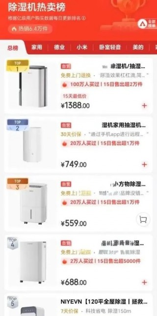 太猛了！直接卖爆，大涨600%