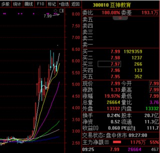 突发利空，复牌即跌停！智谱AI概念龙头崛起，开盘封单超190万手，成交最活跃个股是它