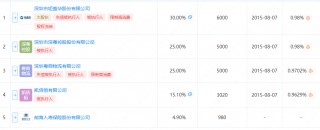 什么情况？折价20%再卖，仍"无人问津"